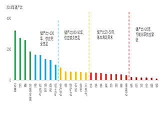 四大信號(hào) 全球礦業(yè)新時(shí)代