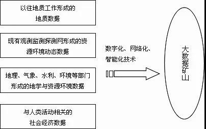 基于信息技術(shù)應(yīng)用形成的大數(shù)據(jù)礦山.jpg